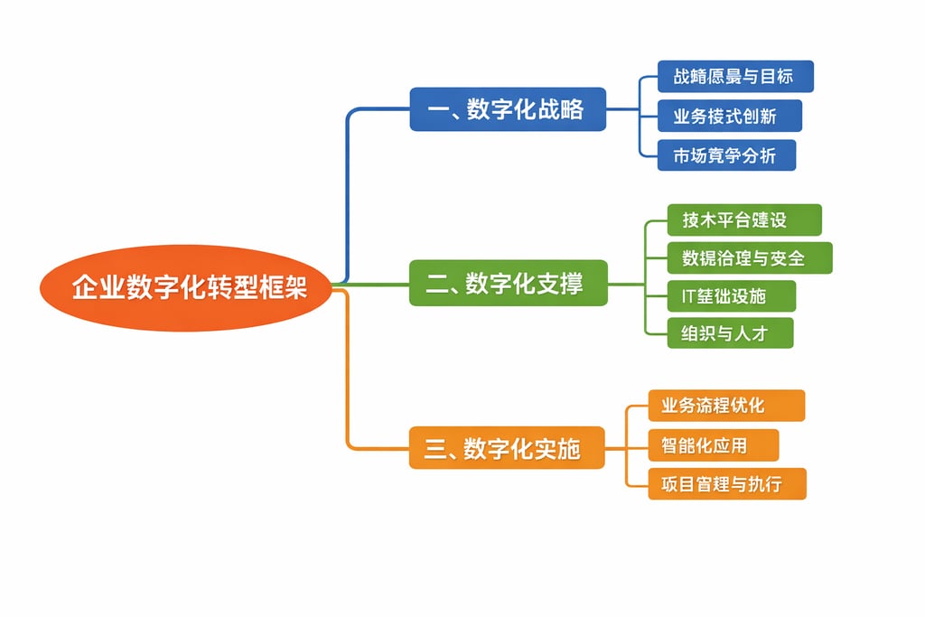 如何做电商店铺数据分析？新手入门的 5 个步骤